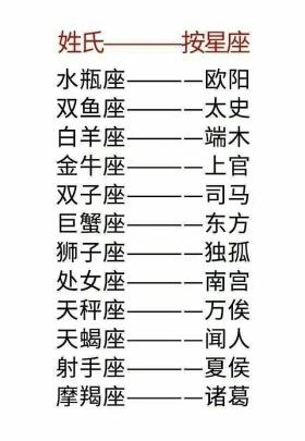 星座揭秘，你的古代名字会是什么？超好听名字等你发现！