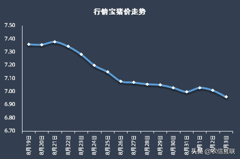 仔猪价格跌至200元，养殖户是否应趁机补栏？