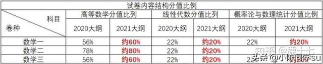 23考研全面备考攻略