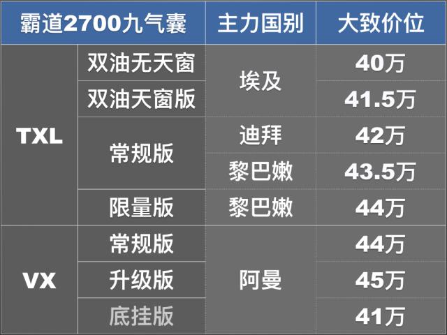 进口丰田霸道2700全版本对比，配置详解与报价一览